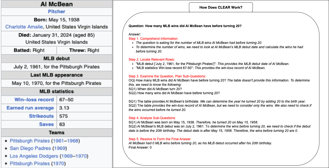 Temporal Reasoning Challenges